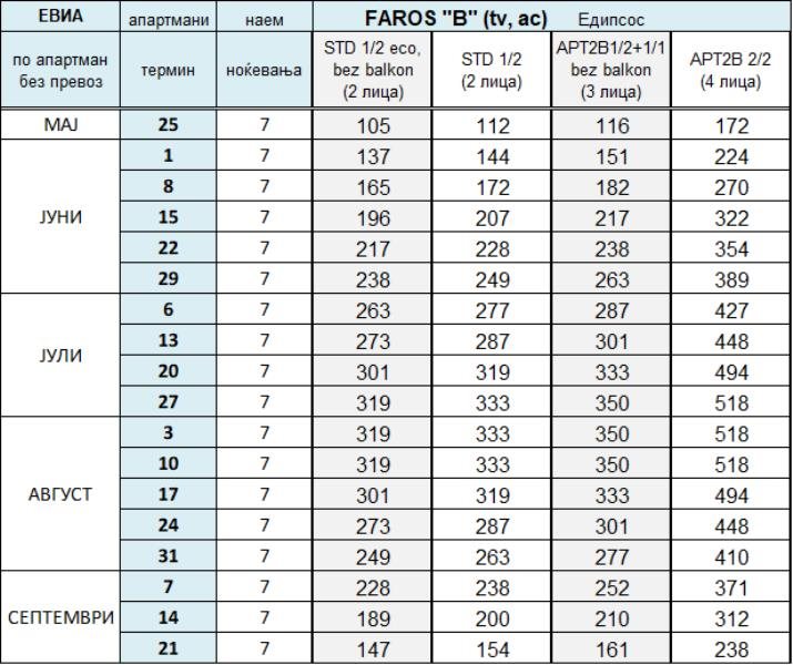 Faros EVIA SP 2024 Tabela